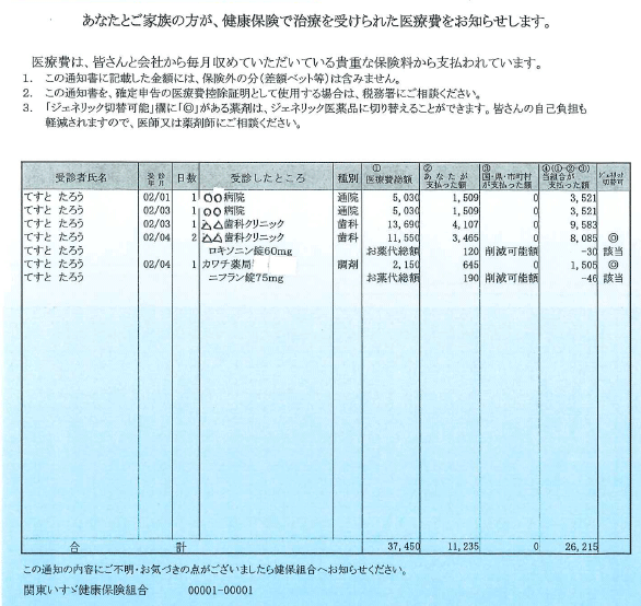 医療費のお知らせ